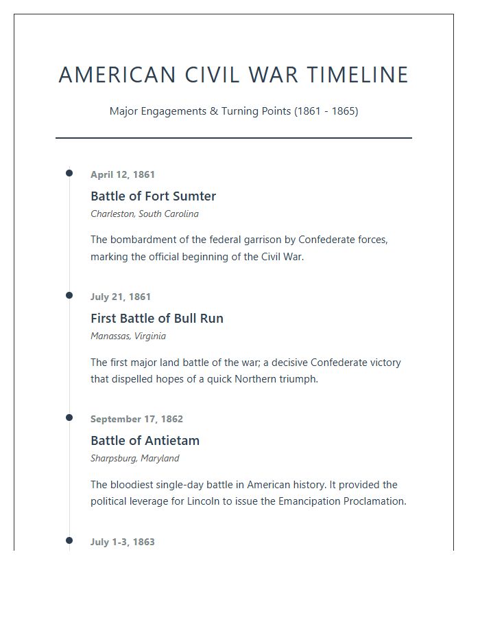Historical Civil War Battles Timeline Printable Chart
