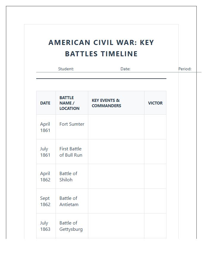 Student Civil War Battles Timeline Printable Chart