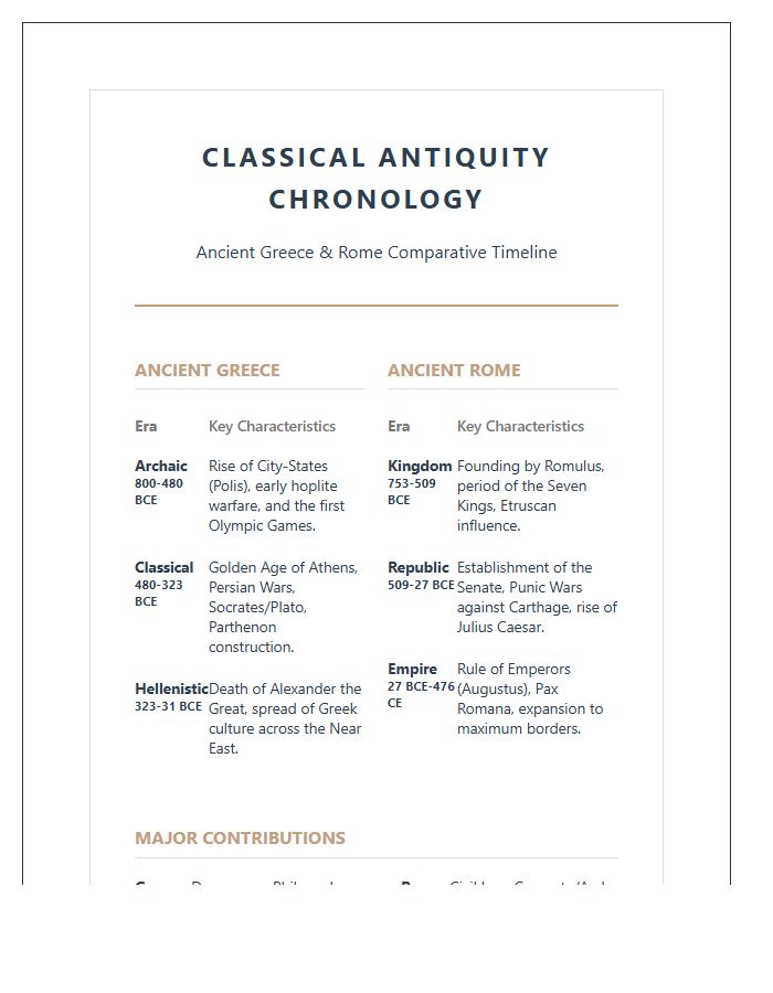 Ancient Greek And Roman History Printable Chart
