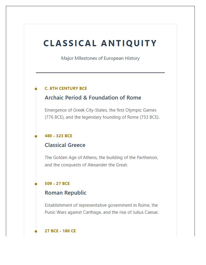 Classical Antiquity Europe History Timeline Printable Chart