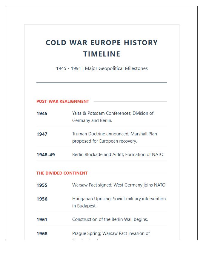 Cold War Europe History Timeline Printable Chart