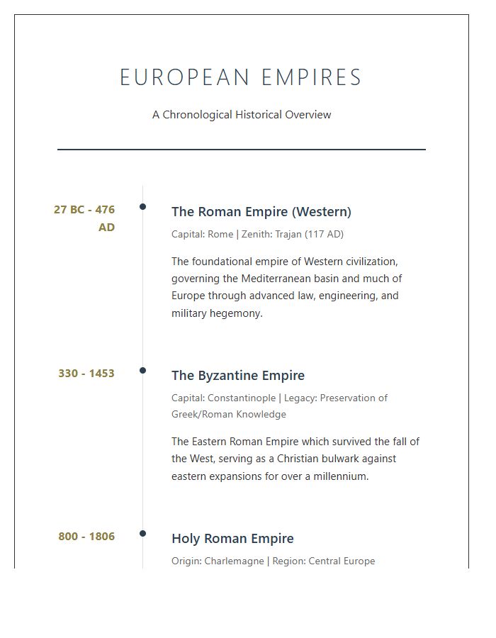 Detailed European Empires History Timeline Printable Chart