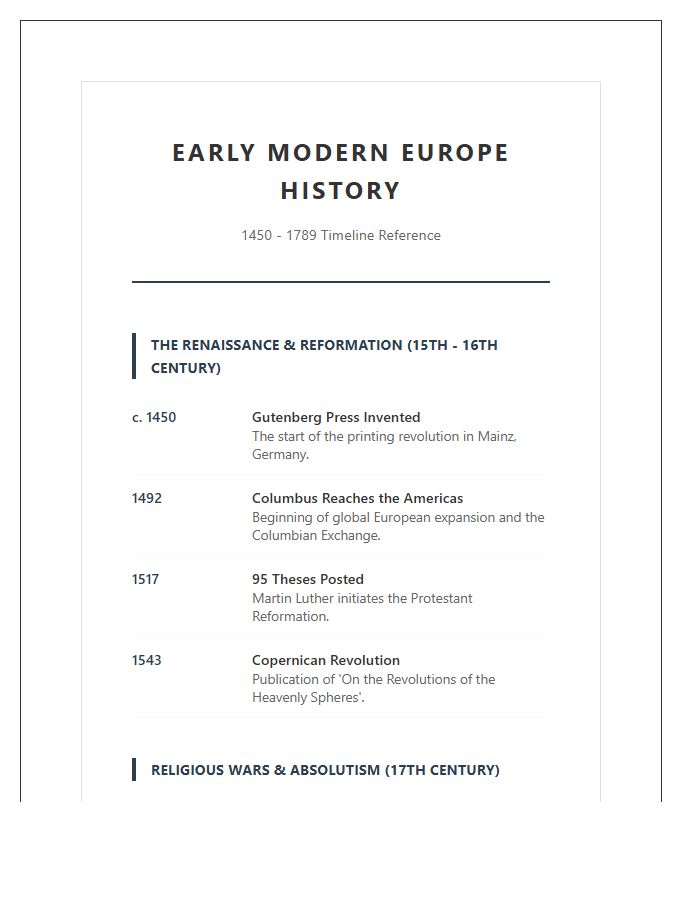 Early Modern Europe History Timeline Printable Chart