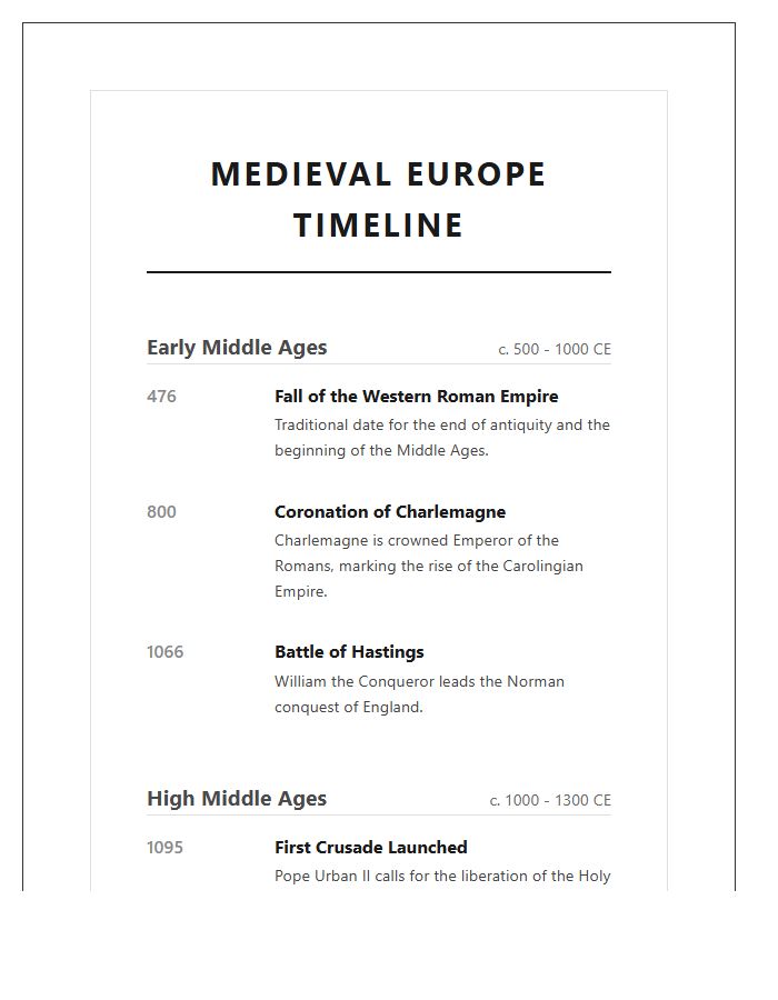Medieval Europe History Overview Timeline Printable Chart
