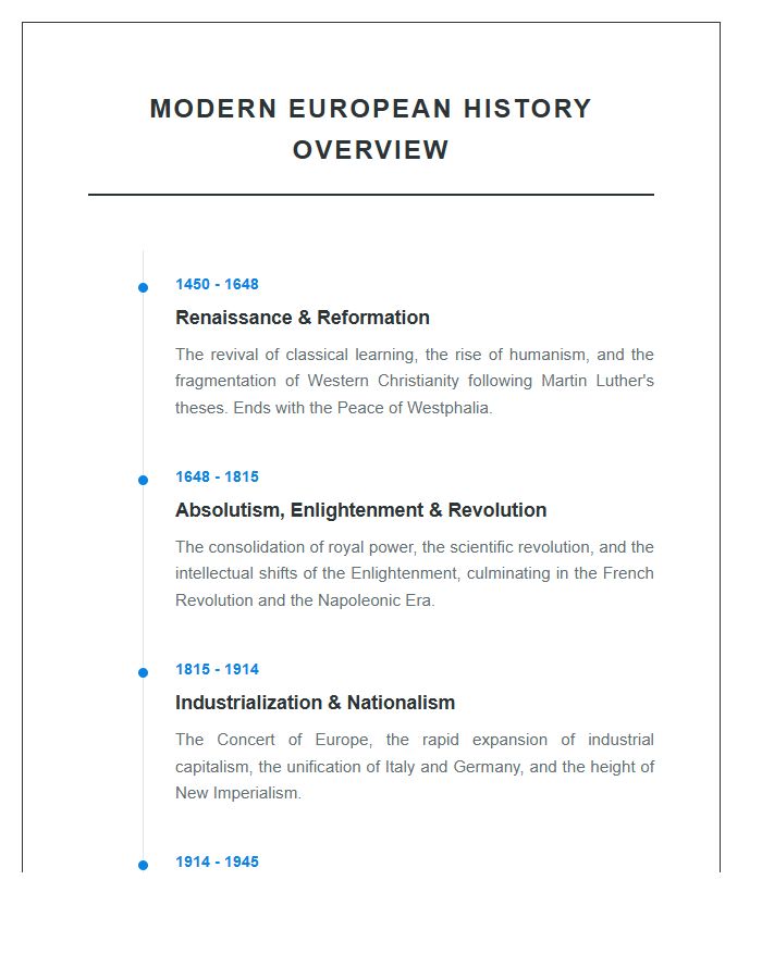 Modern European History Overview Timeline Printable Chart