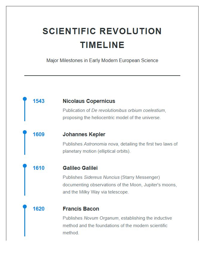 Scientific Revolution Europe History Timeline Printable Chart