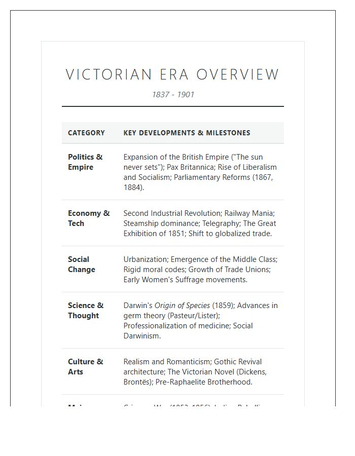 Victorian Era European History Overview Printable Chart