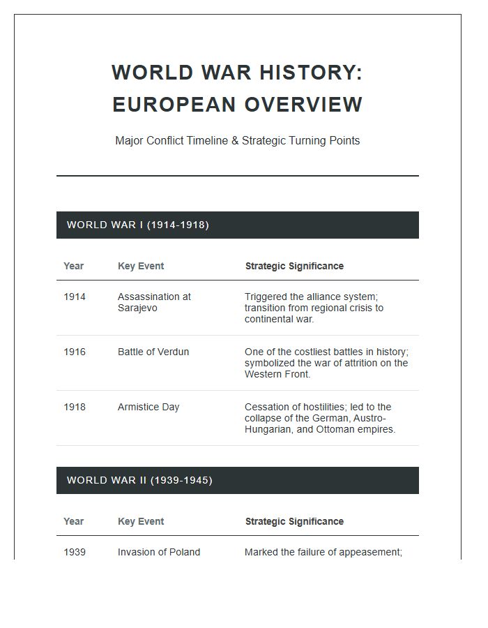 World War History European Overview Printable Chart