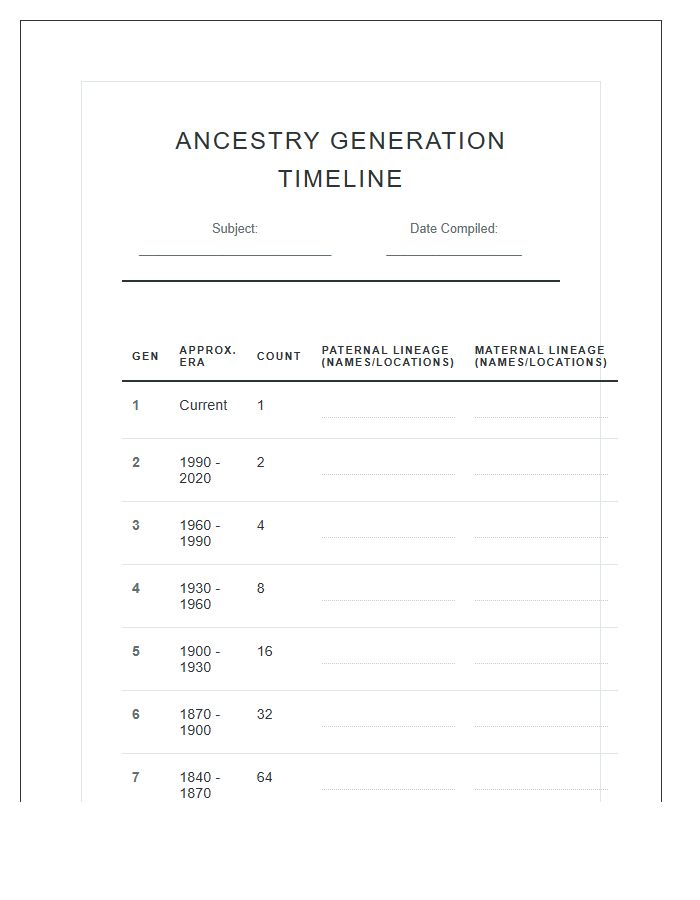 Comprehensive Ancestry Generation Timeline Printable Chart
