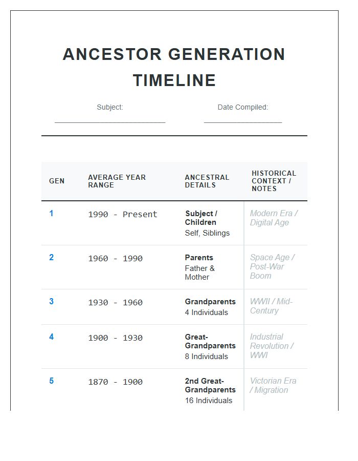 Detailed Ancestor Generation Timeline Printable Chart