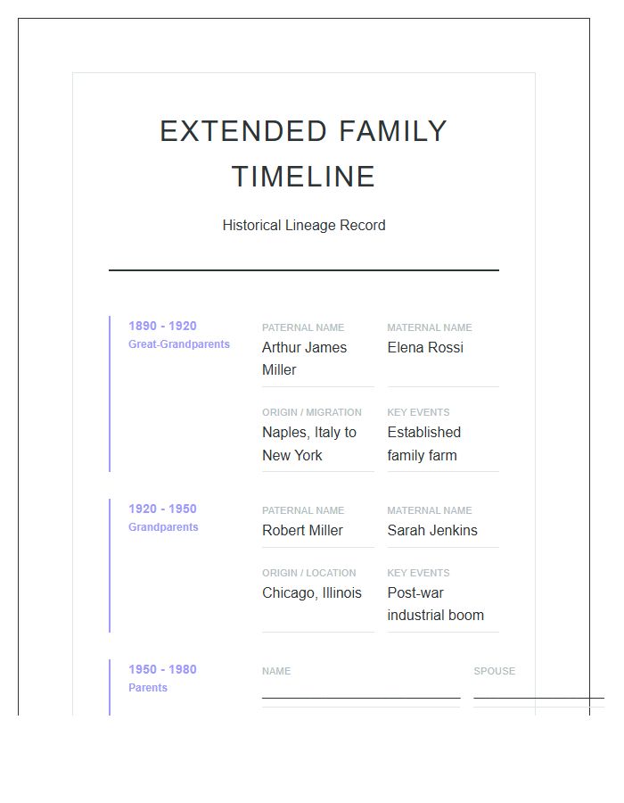 Extended Family History Generation Timeline Printable Chart