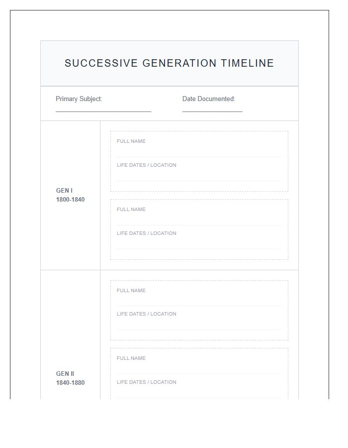 Genealogical Successive Generation Timeline Printable Chart