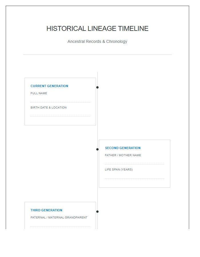 Historical Lineage Generation Timeline Printable Chart