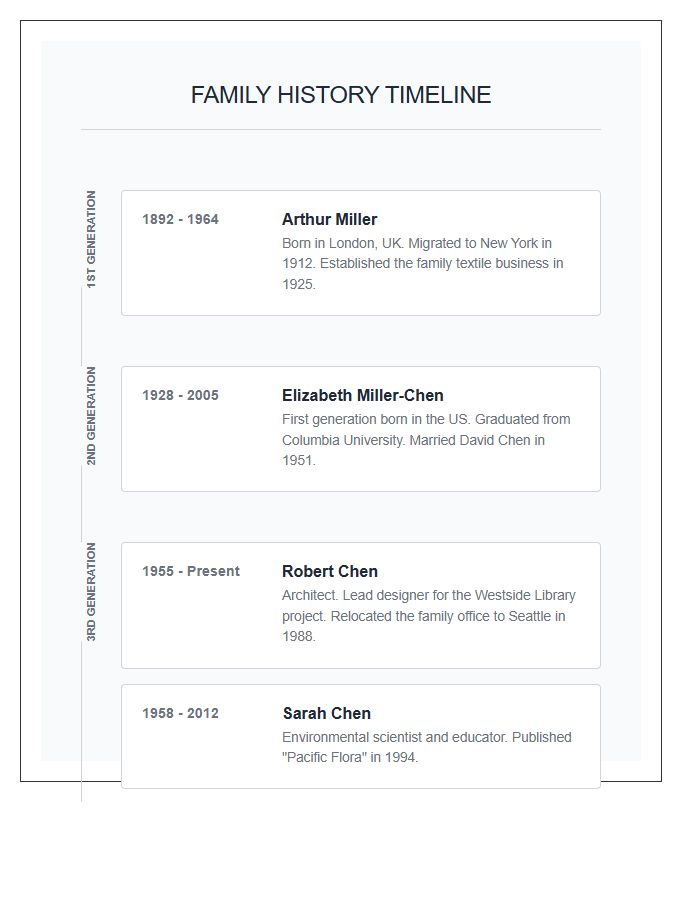 Multi Generation Family History Timeline Printable Chart