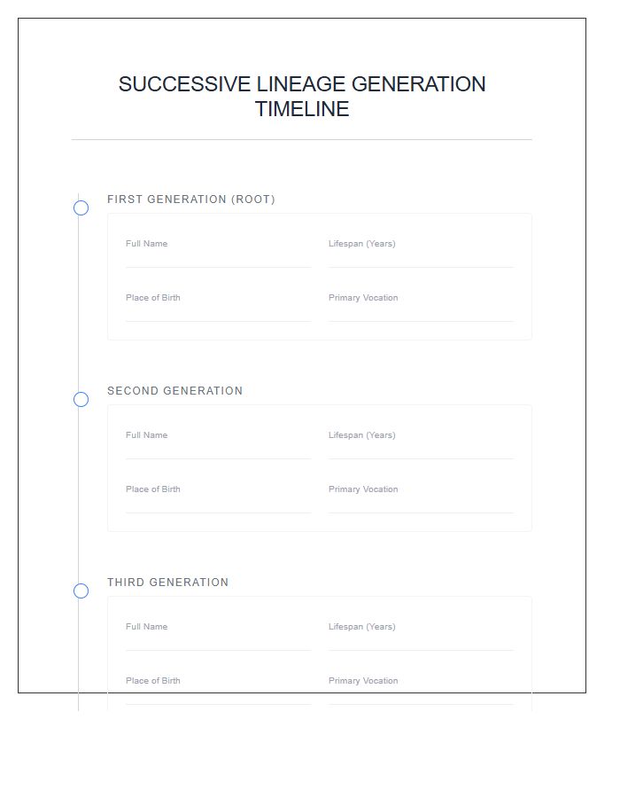 Successive Lineage Generation Timeline Printable Chart