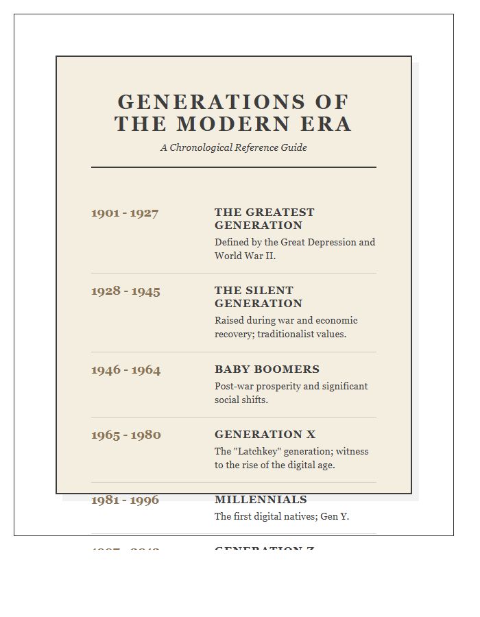 Vintage Style Generation Timeline Printable Chart