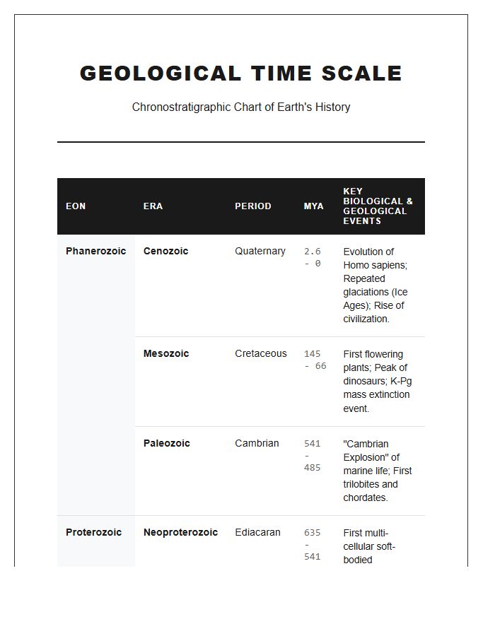 Comprehensive Geological Era Printable Chart