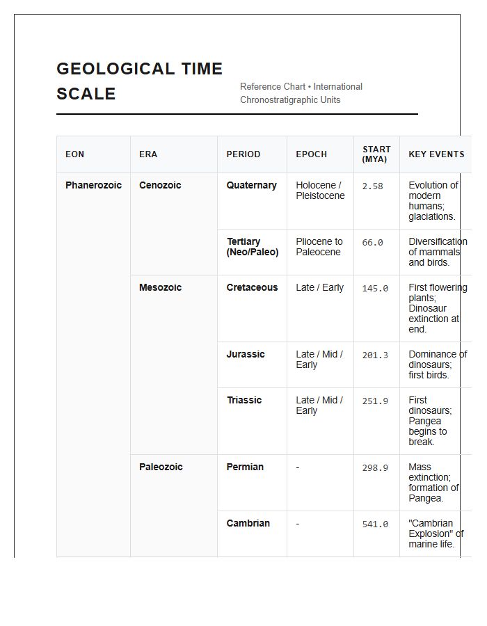 Detailed Geological Time Scale Reference Printable Chart