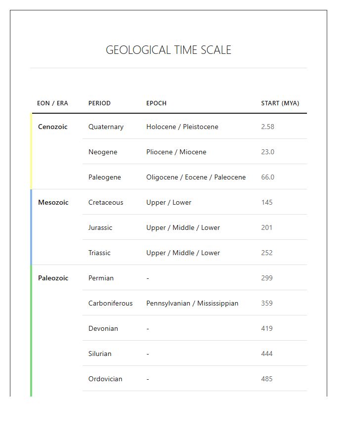 Earth History Geological Time Scale Printable Chart