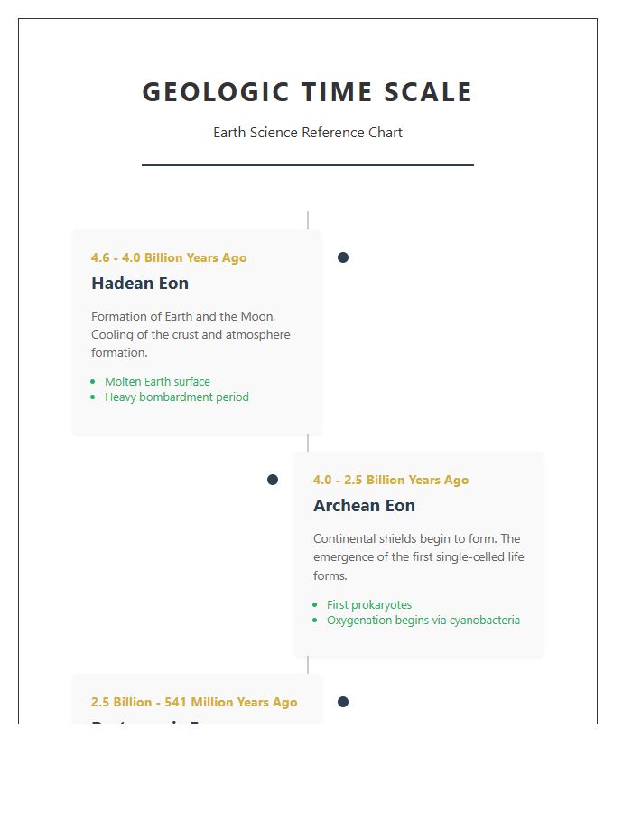 Earth Science Classroom Timeline Printable Chart