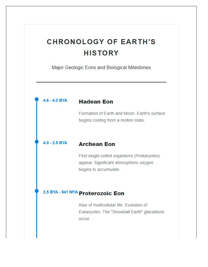 Educational Earth History Timeline Printable Chart