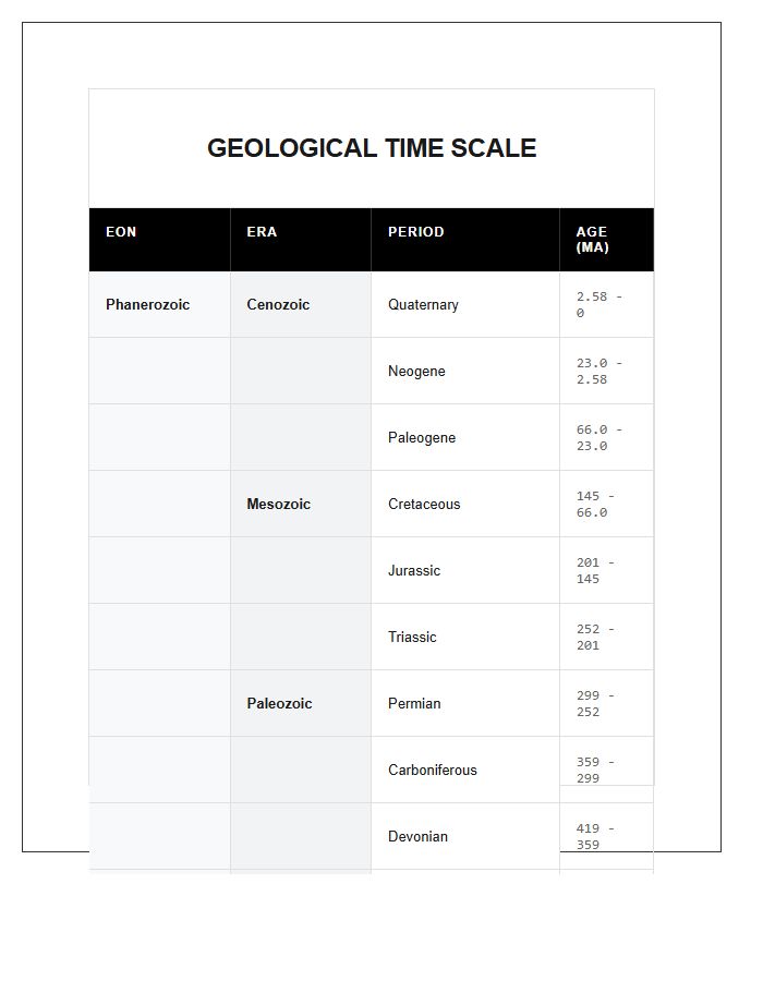 High Resolution Geological Time Scale Printable Chart