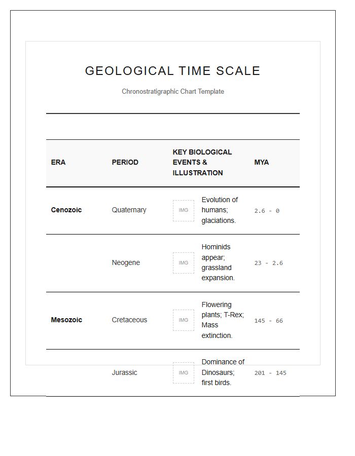 Illustrated Geological Time Scale Printable Chart