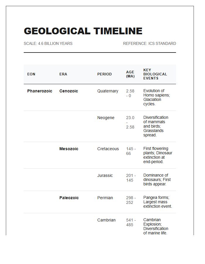 Large Scale Geological Timeline Printable Chart