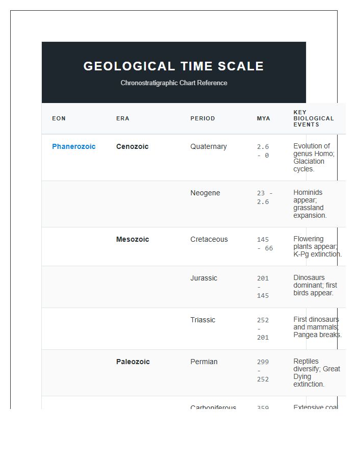 Paleontology Geological Time Scale Printable Chart