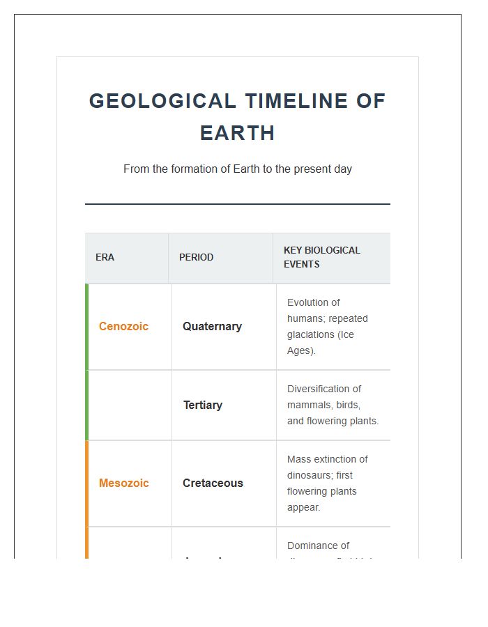 Prehistoric Timeline Geological Printable Chart