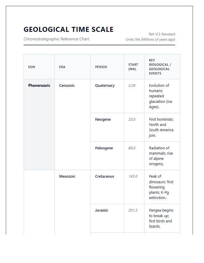 Professional Geological Period Printable Chart