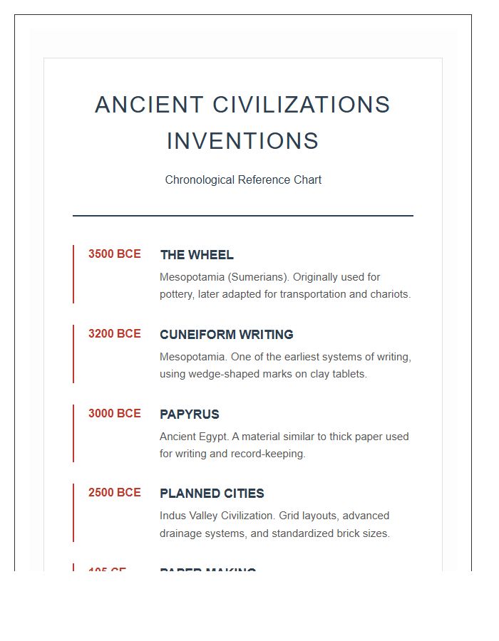 Ancient Civilizations Inventions Timeline Printable Chart