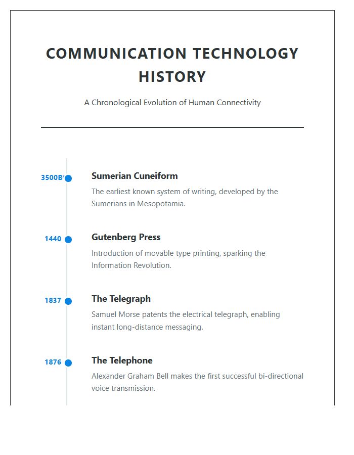 Communication Technology History Timeline Printable Chart