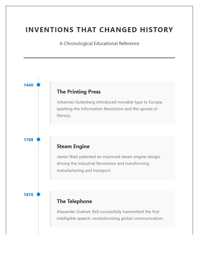 Educational History Inventions Timeline Printable Chart