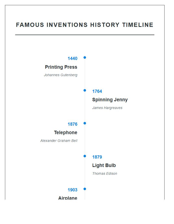 Famous Inventions History Timeline Printable Chart