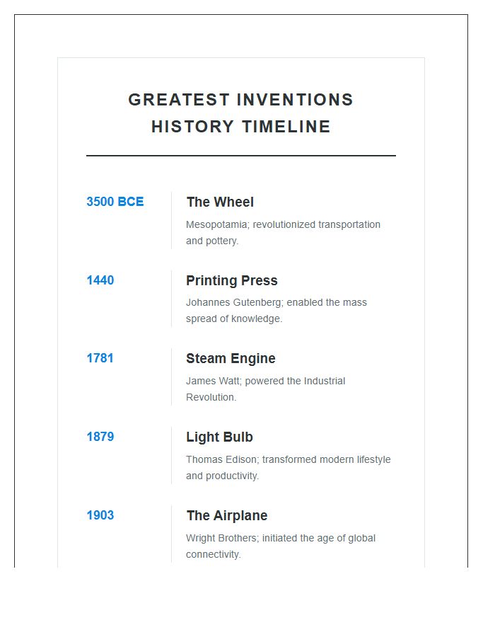 Greatest Inventions History Timeline Printable Chart