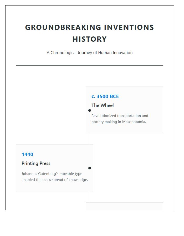 Groundbreaking Inventions History Timeline Printable Chart