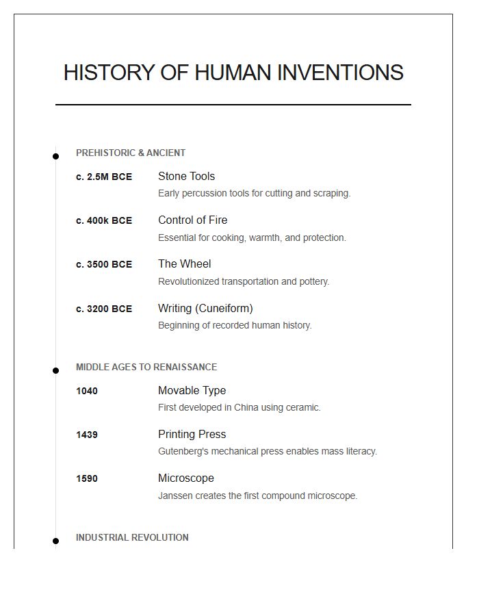 History Of Human Inventions Timeline Printable Chart