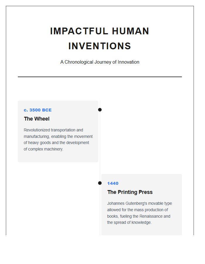 Impactful Human Inventions Timeline Printable Chart