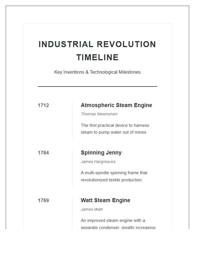 Industrial Revolution Inventions Timeline Printable Chart