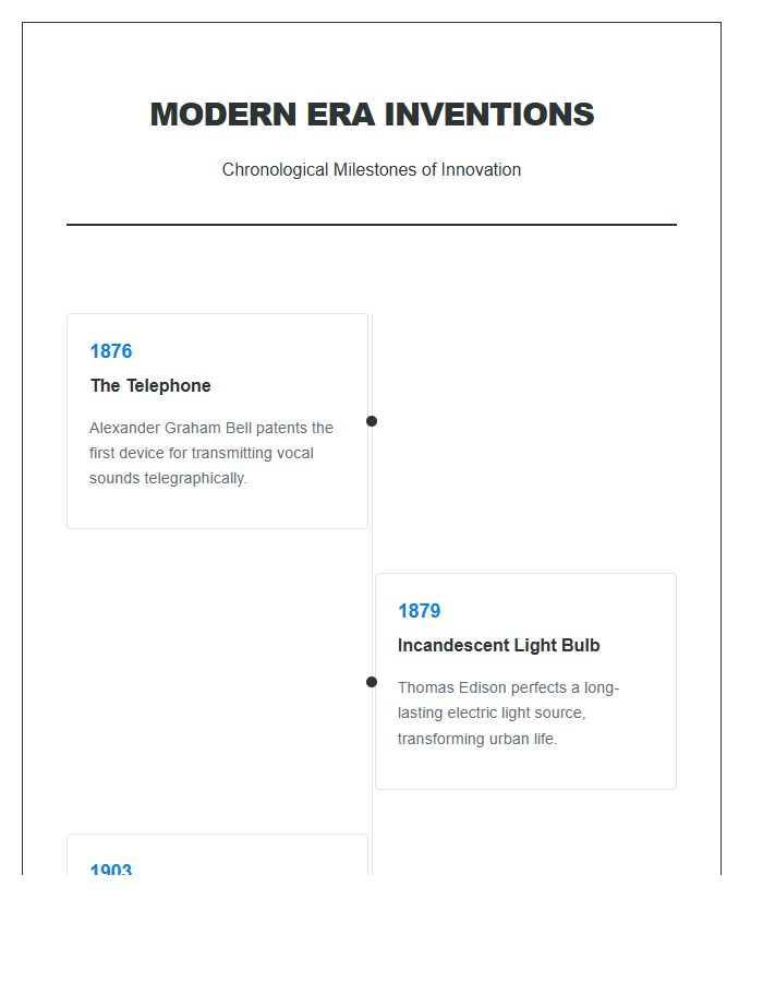 Modern Era Inventions Timeline Printable Chart