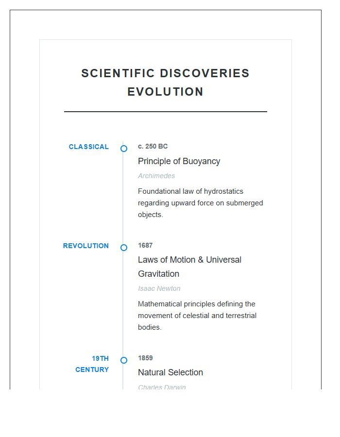 Scientific Discoveries Evolution Timeline Printable Chart