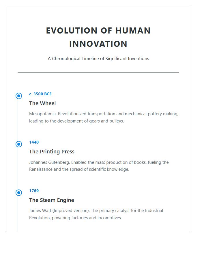 Significant Inventions Evolution Timeline Printable Chart