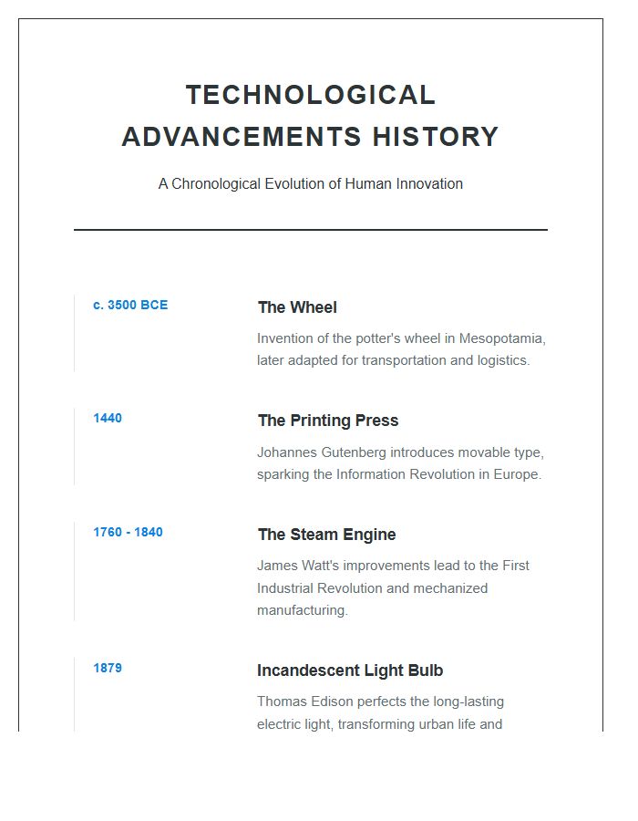 Technological Advancements History Timeline Printable Chart