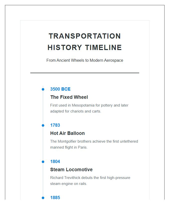 Transportation History Inventions Timeline Printable Chart