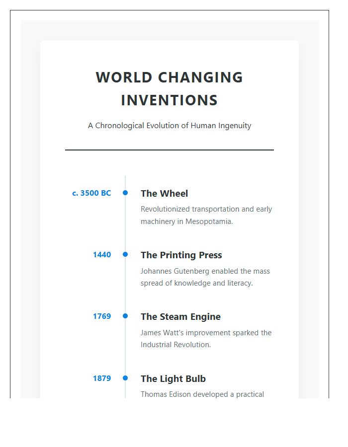 World Changing Inventions Timeline Printable Chart