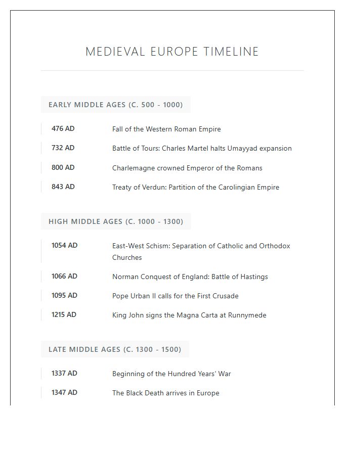 Chronological Medieval Europe Timeline Printable Chart