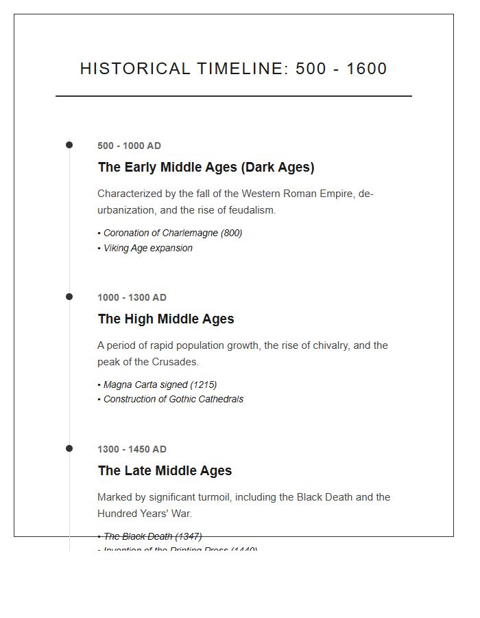 Dark Ages To Renaissance Timeline Printable Chart