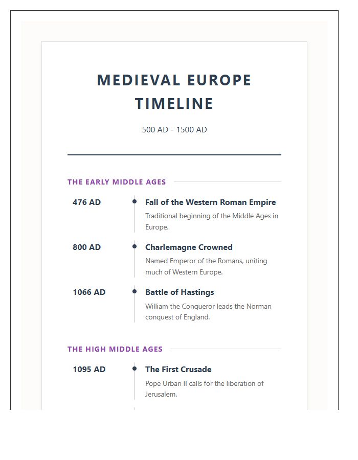 Educational Medieval Europe Timeline Printable Chart