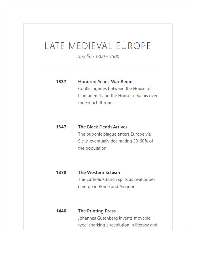 Late Medieval Europe Timeline Printable Chart